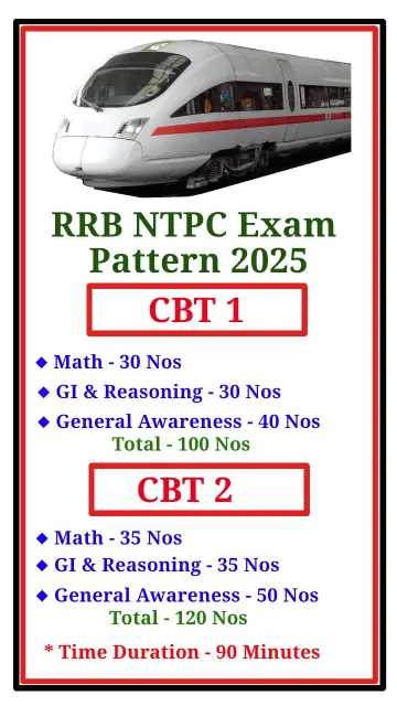 RRB NTPC Exam Pattern 2025