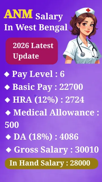 ANM salary in West Bengal