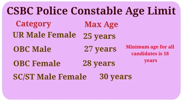 CSBC Police Constable age limit SC st obc female