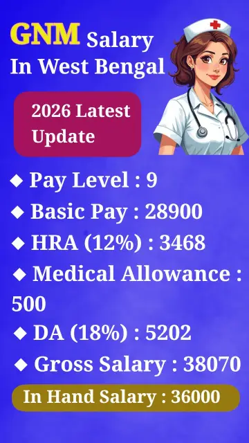 GNM Salary in West Bengal