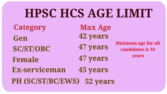 HPSC HCS Age limit female obc male general